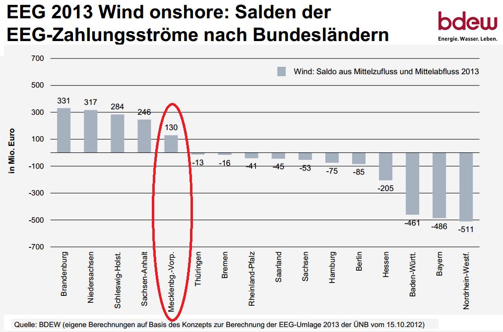 SaldenWind