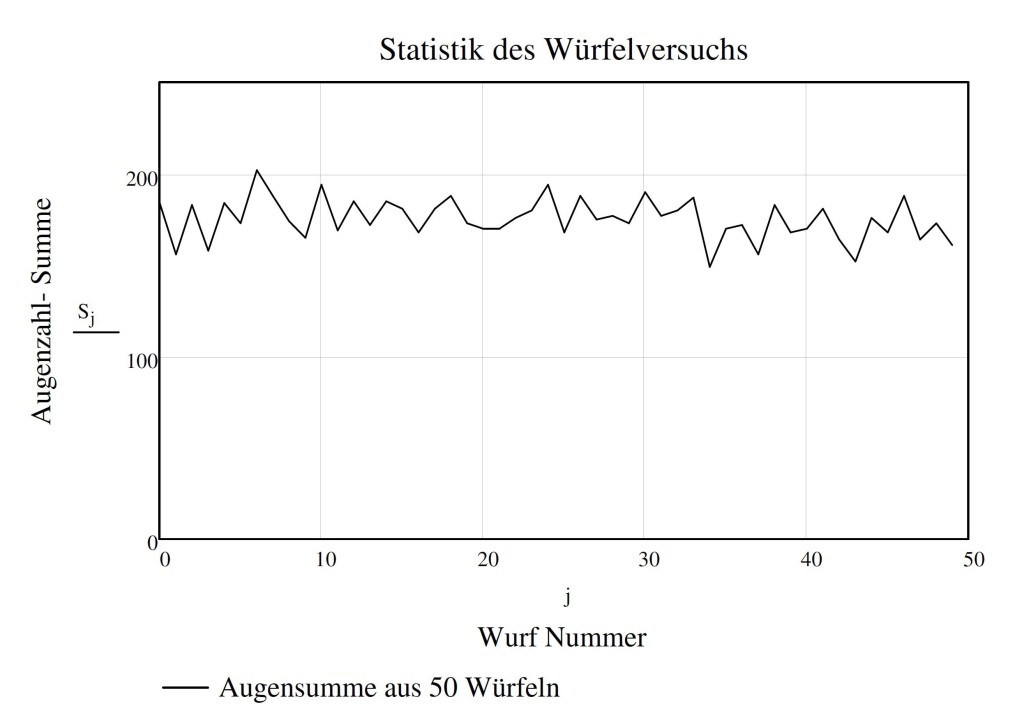 Abb1 Würfelversuch50