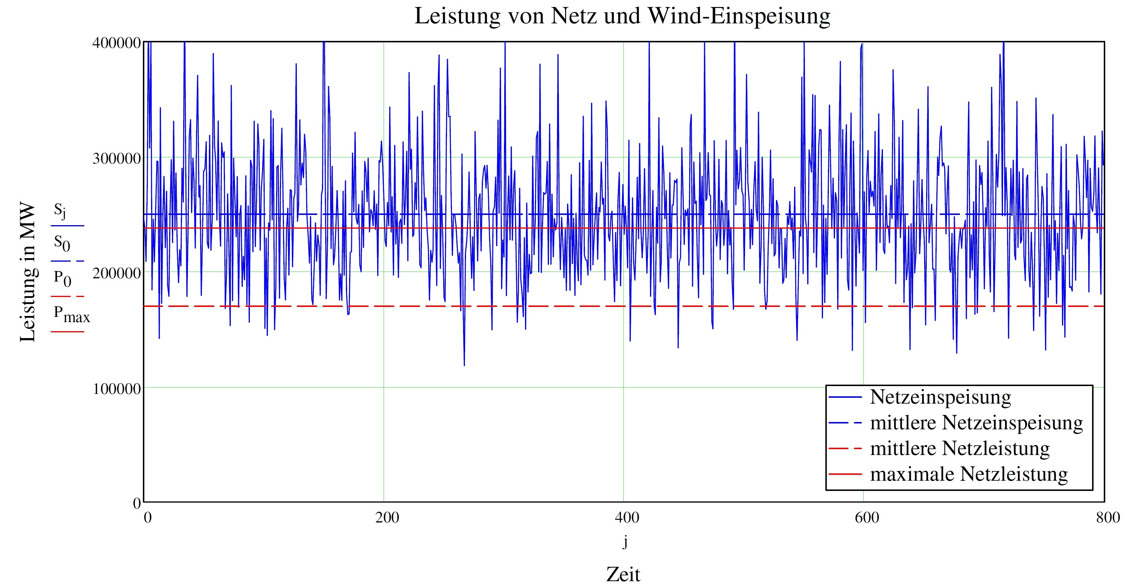 einspeisung