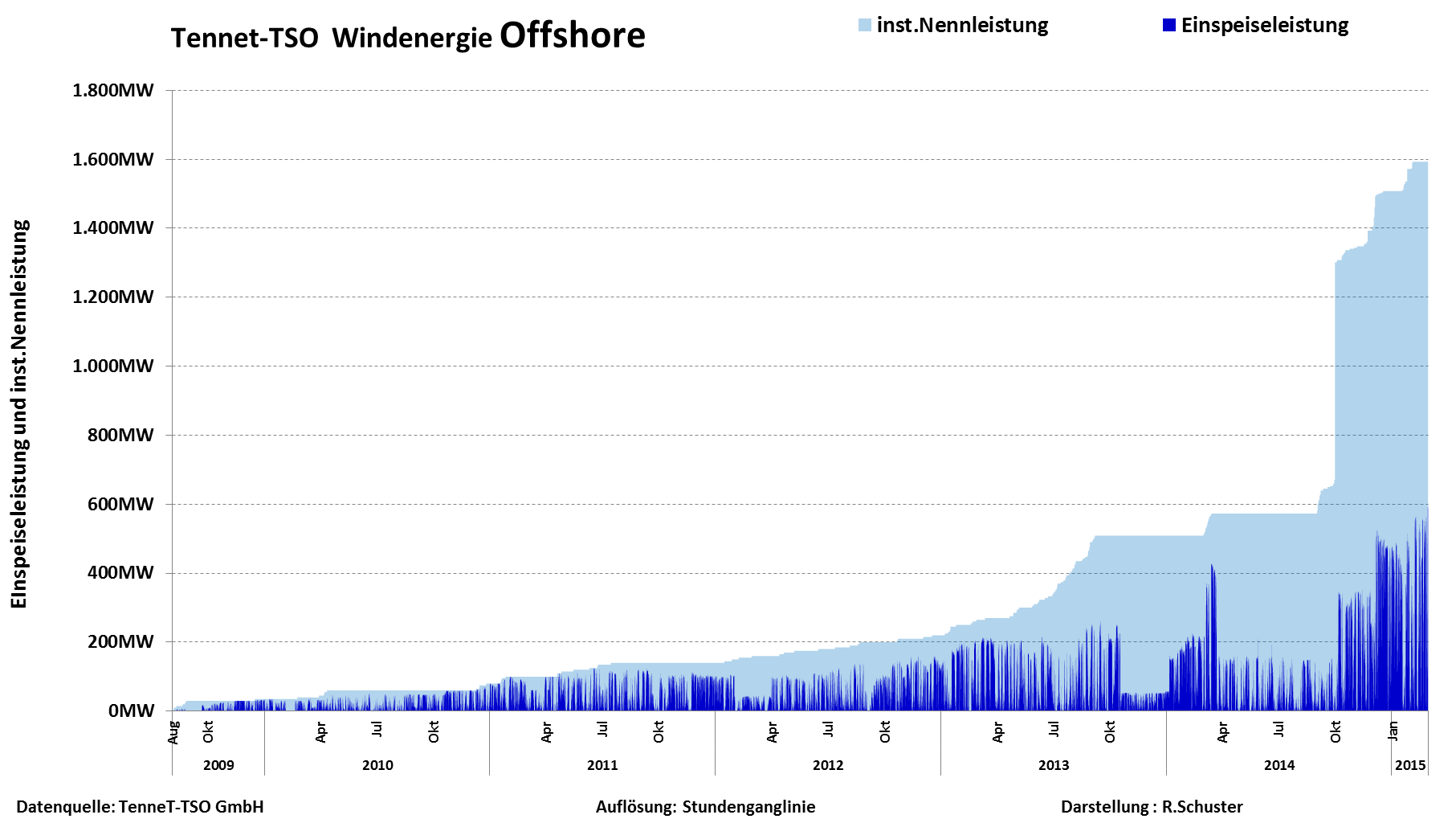 Offshore1