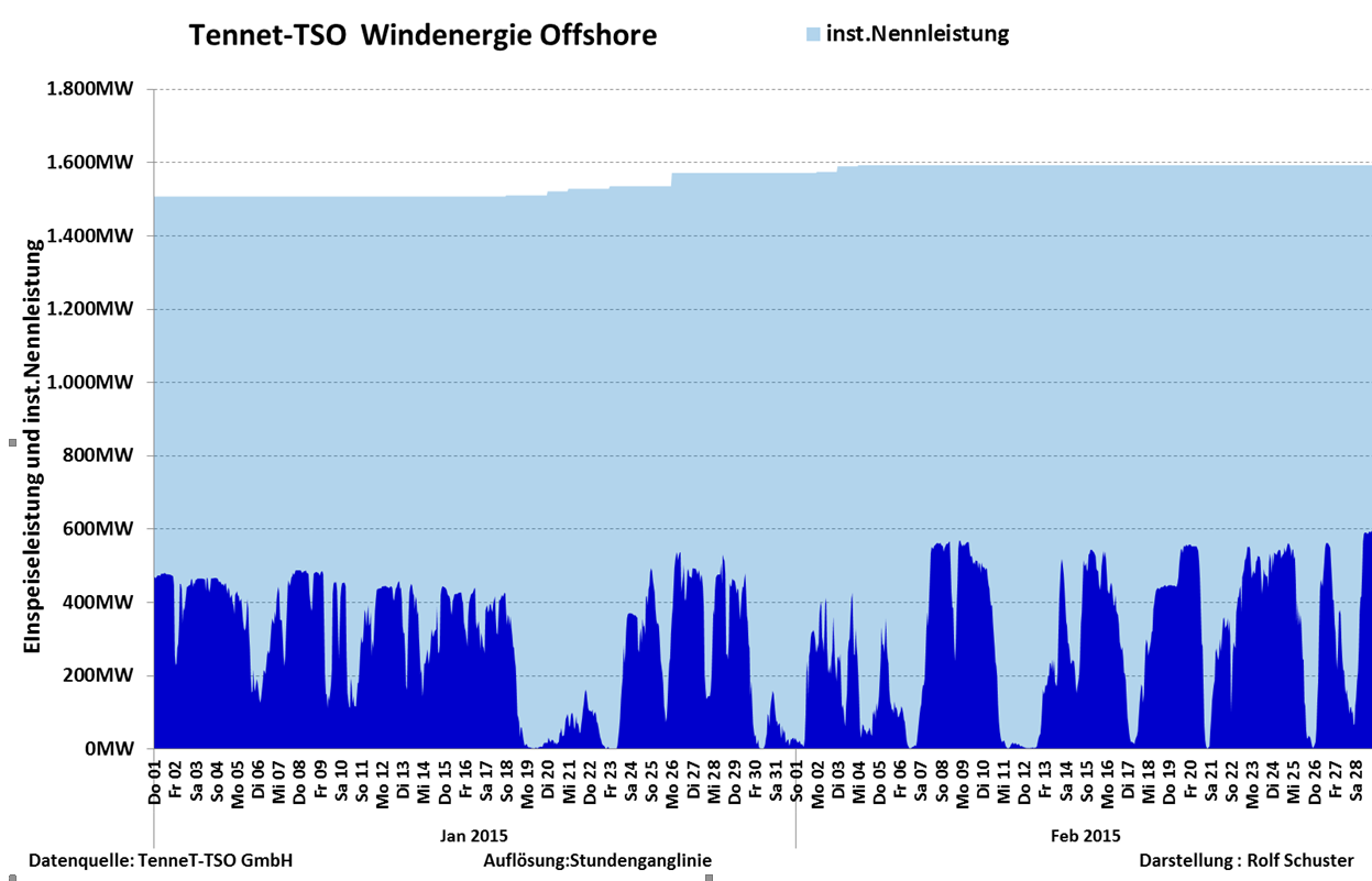 Offshore2