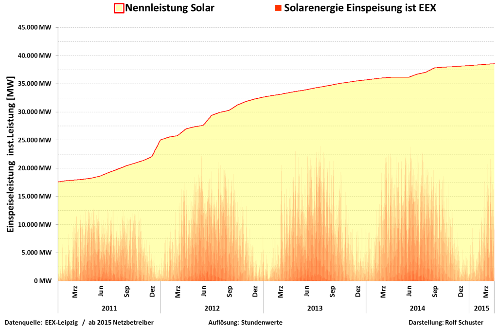 Solar