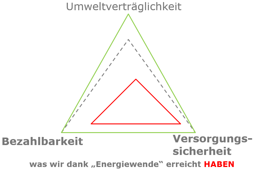 Kurzschluss erkannt