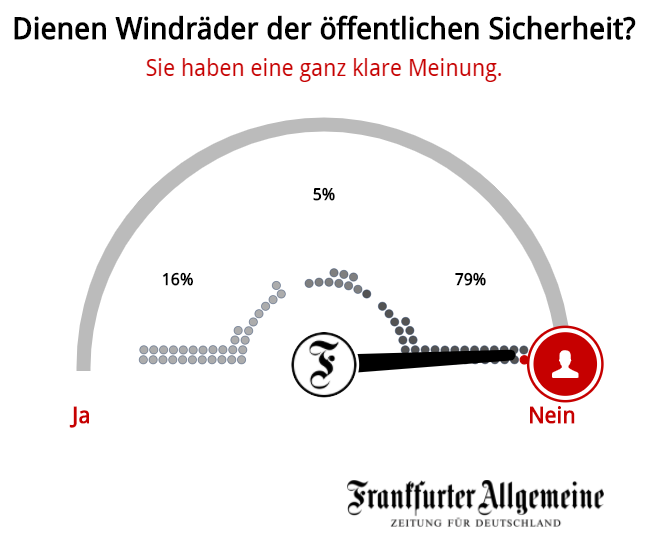 Nebel­ker­zen nützen nichts – Bausteine bleiben belanglos